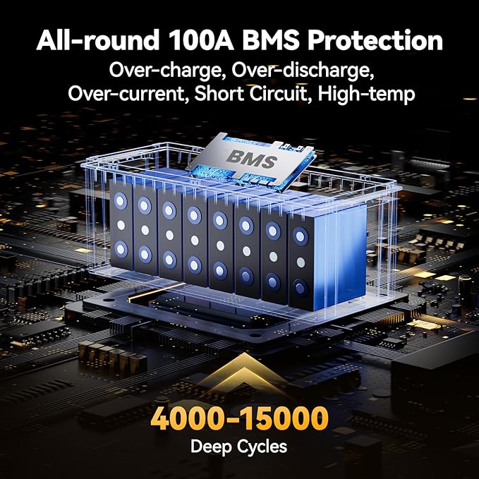 Power Queen 24V 100Ah LiFePO4 Battery, 100A BMS Protection, 4000-15000 Cycles, 2.56kW Load Power, 2.56kWh Deep Cycle Lithium Battery for Off-Grid Solar Power System, RV, 24V Trolling Motor