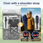 LET'S CAMP Oversized Camping Chairs 29.52" High Back Heavy Duty Lawn Chair Support 500LBS, Portable Collapsible Chair with Cup Holder, Side Pocket(Blue)