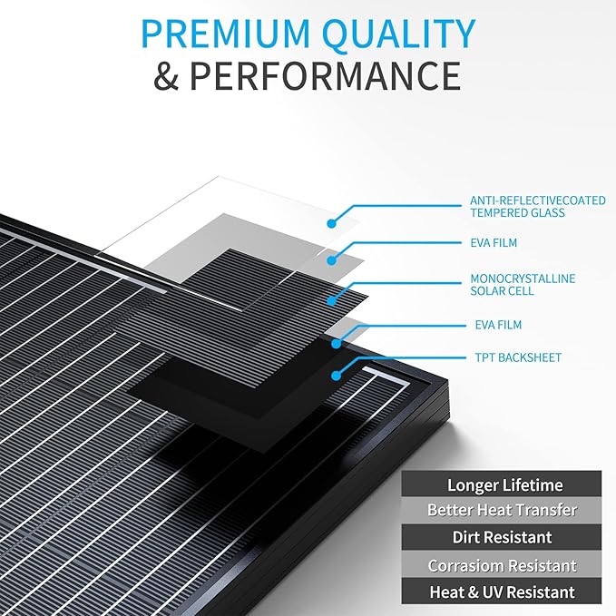ACOPOWER 200 watt Solar Panels,High Efficiency Black PV Module Power 200W Mono RV Solar Panel for 12 Volt System,RV Marine Boat Cabin and Other Off Grid System