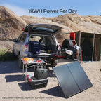 Renogy 200W 12V Portable Solar Panel Suitcase with Waterproof 20A Charge Controller, Foldable 200W Solar Panel with Adjustable Kickstand, Solar Charger for Power Station, RV, Camping, Off Grid