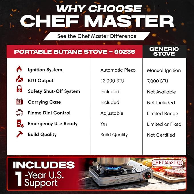 Chef Master 12,000 BTU Portable Butane Stove - Gas Burner for Camping & Outdoor Cooking - Countertop Cooktop with Carry Case, Wind Guard & Electronic Ignition - Portable Cooker & Burner Stove – 90235