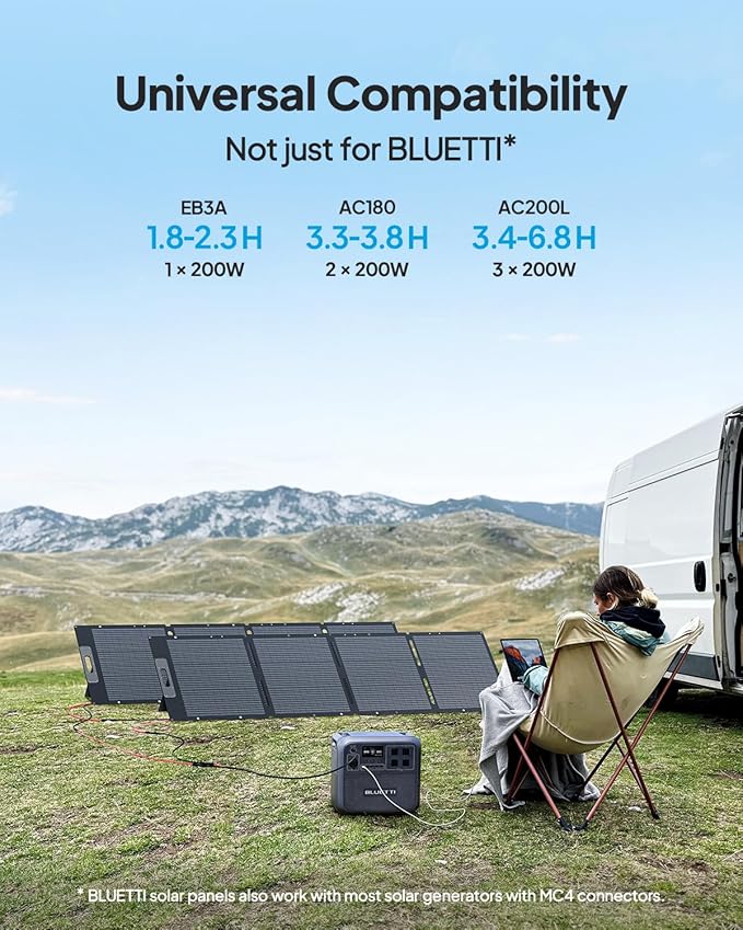 BLUETTI 200W Solar Panel for Solar Generator EB3A AC2A AC50B AC70 AC180 AC200L Elite 200 V2 AC300 AC500 B300K, Foldable Solar Charger with Adjustable Kickstands for RV, Camping, Blackout
