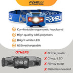 Foxelli USB‑C Rechargeable LED Headlamp – Ultra‑Light 2.4 oz & Bright 180 Lumens – Red/White Light, 5 Modes, IPX5 Waterproof, 40 h Runtime for Trail Running, Camping, Hiking