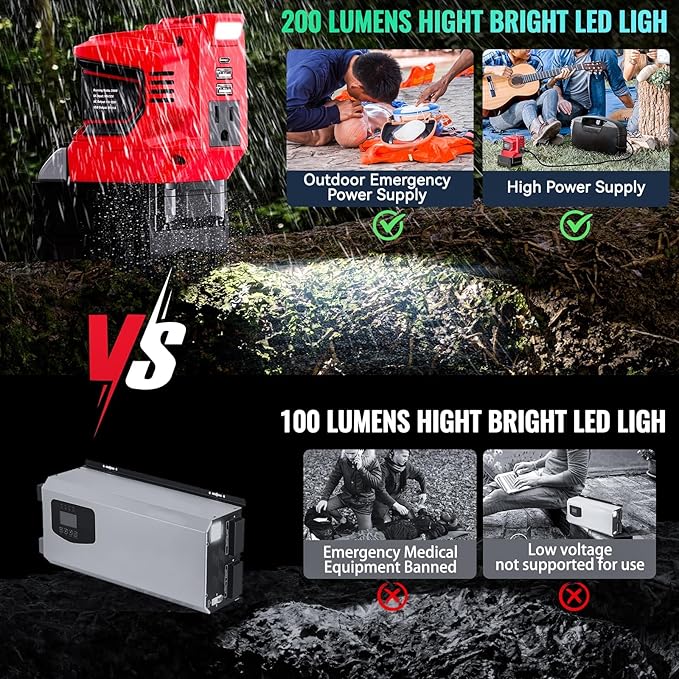 Ecarke 200W Portable Power Inverter Compatible with Milwaukee 18V Battery, DC 18V to AC 110V Power Station with 1 AC Outlet, 2 USB, 1 Type-C & LED Light, for Outdoor Emergency Use (No Battery)