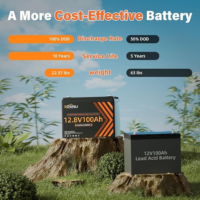 12V 100ah Group 24 LiFePO4 Battery 4000-15000 Deep Cycles Built in BMS Protection Perfect for Trolling Motors, Yacht, Marine, Boat, RV, Home Energy