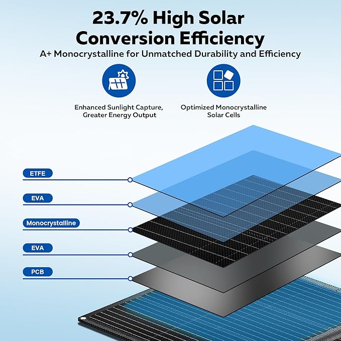 100W Portable Solar Panel for Power Station, 23.7% High Efficiency Foldable Solar Charger with XT60/MC4/Anderson Output for Outdoor Camping RV Emergency Backup Off Grid