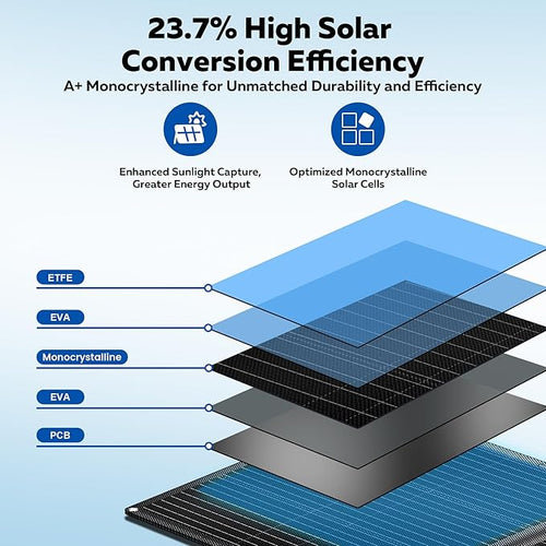 100W Portable Solar Panel for Power Station, 23.7% High Efficiency Foldable Solar Charger with XT60/MC4/Anderson Output for Outdoor Camping RV Emergency Backup Off Grid