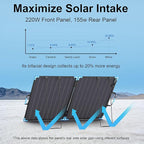 220W Bifacial Portable Solar Panel for Power Station, 23.5% High Efficiency ETFE Foldable Solar Charger for Camping Essentials,IP68 Waterproof 2 Reinforced Kickstands for RV Off-Grid Blackouts