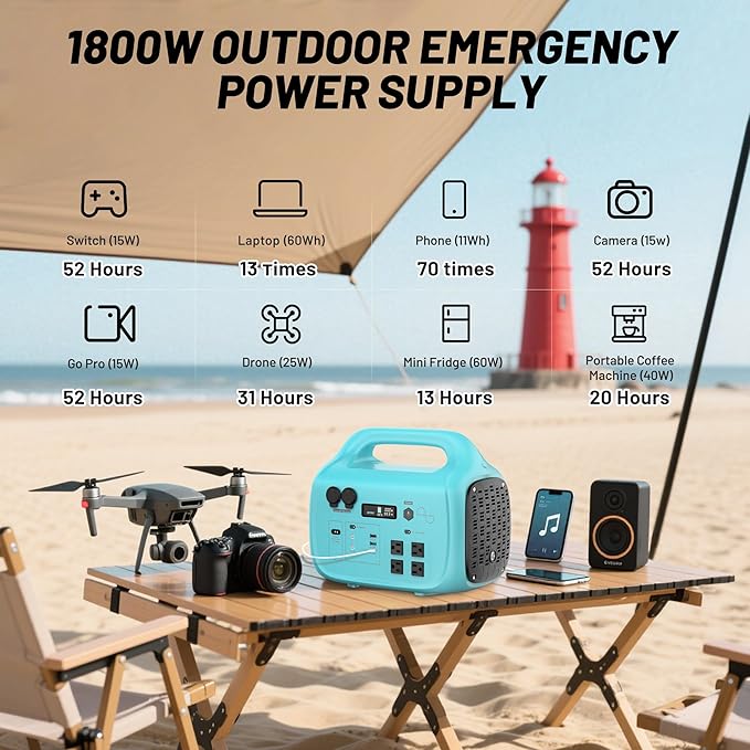 Solar Generator 1800W PB-1800 Portable Power Station with 200W Solar Panel Included, 1024Wh LiFePO4 Battery with 120V AC Outlet for RV Camping Outdoor Home Emergency Backup, Fast Charging
