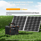 300W Portable Power Station, Solar Generator 259Wh, 70,000mAh LiFePO4 Battery with 65W USB-C PD&Pure Sine Wave AC, Solar Charging for Camping,Home,Emergency Power(SOS Light & LCD Display)