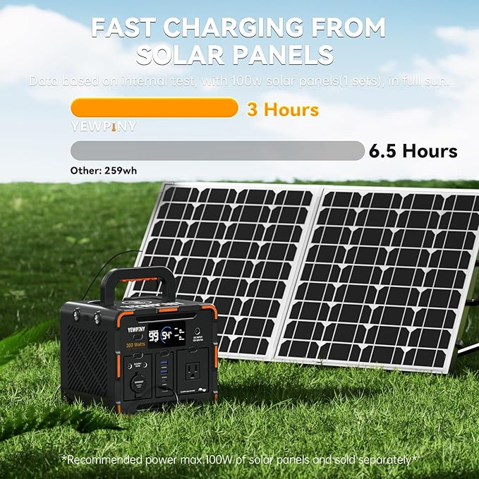 300W Portable Power Station, Solar Generator 259Wh, 70,000mAh LiFePO4 Battery with 65W USB-C PD&Pure Sine Wave AC, Solar Charging for Camping,Home,Emergency Power(SOS Light & LCD Display)