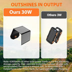 30W Solar Panel Charger Portable Foldable with USB-C & USB-A 18V MC4 DC Fast Charging for Backpacking Travel Camping iPhone LG Google Cell Phone Power Bank Generator Power Station