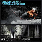 LED Headlamp Rechargeable，99000 Super Bright Head Lamp with 12 Modes & 90H Long Battery Life & IPX7 Waterproof,90° Adjustable Headlight for Outdoor Camping, Cycling, Hiking