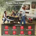 2500-Watt Gas Powered Portable Inverter Generator, CO Sensor, Super Quiet for Home Backup, Emergency, Camping, EPA Compliant