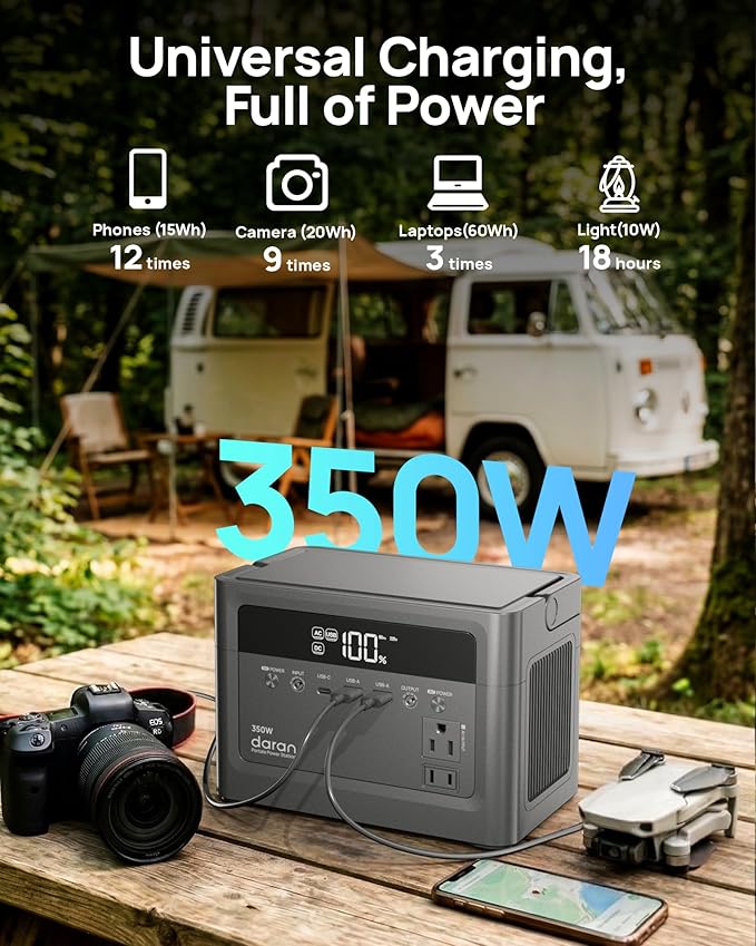 2026 Portable Power Station 230.4Wh LiFePO4 Battery, 350W Power Bank with AC Outlet 110V/ 700W Surge, Solar Generator Fast Charging for Hurricane Emergency, Laptop, Camping, RV, Off-Grid Living