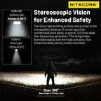 Nitecore HC65 UHE Grey 2000 Lumen High Efficiency Headlamp USB-C Rechargeable Headlight Tag