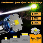 Bright Headlamp Adjustable Focus Motion Sensor Warning Light, 8 Modes 80 Hours Standby Time Head Lamp, IP65 Waterproof 125°Angle Head Lights for Hiking Camping Emergency Outdoor