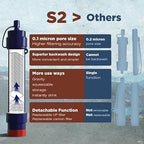 Membrane Solutions Gravity Water Filter Max 12L with Detachable Shower, NSF/ANSI 42&372&401 Certified, 0.1μm Water Purifier Camping with Adjustable Tree Strap Storage, Survival Gear for Emergency Kits