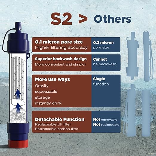 Membrane Solutions Gravity Water Filter Max 12L with Detachable Shower, NSF/ANSI 42&372&401 Certified, 0.1μm Water Purifier Camping with Adjustable Tree Strap Storage, Survival Gear for Emergency Kits