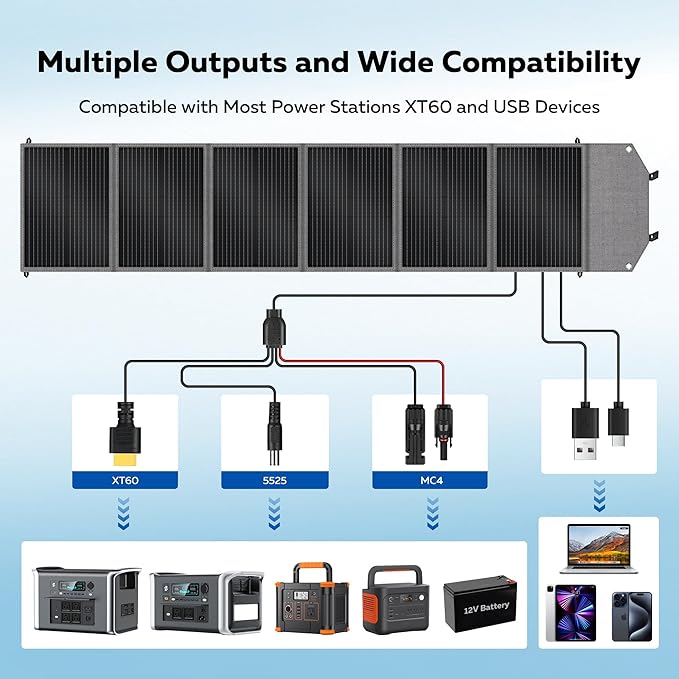 200W Portable Solar Panel for Power Station, Foldable Solar Charger, IP68 Waterproof Solar Panel Kit USB/Type-C/XT60/MC4 Anderson Aviation Output for Outdoor RV Camping Emergency Power Supply