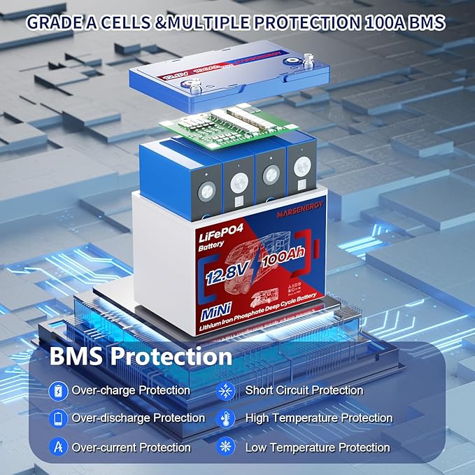 12V 100Ah Lifepo4 Battery, Bci Group 24 Size, Built-in 100A Smart BMS, 4500-15000 Deep Cycle Grade A Lithium Cells for RV Travel,Trolling Motor,Marine, Boat, Solar Panel, Camping (2 Pack)