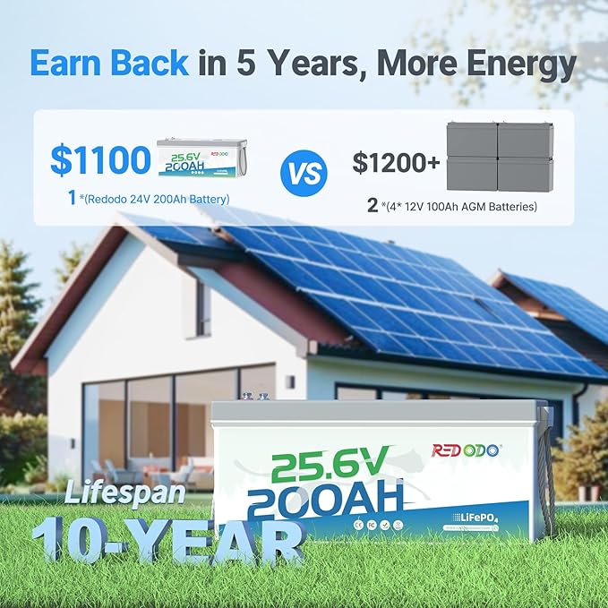 Redodo 24V 200Ah LiFePO4 Battery with 200A BMS for Group 8D Lithium Battery, Max. 5120Wh Energy, 4000-15000 Deep Cycles & 10-Year Lifetime, Solar System Back-up Power, RV, Trolling Motor etc