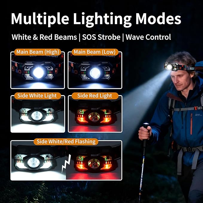 （2packs Head Lamps led Rechargeable USB c - 10W LED Headlight with Wave Control, COB Auxiliary Light, Red Warning Light, Type-C Fast Charging, 15H Runtime for Camping/Fishing/Mining (tggyd001)