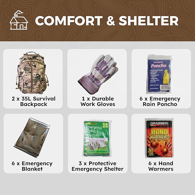 6 Person Emergency Kit/Survival Backpack for 72 Hours for Natural Disasters, Hurricanes, Emergency or Bug Out Situations