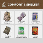 6 Person Emergency Kit/Survival Backpack for 72 Hours for Natural Disasters, Hurricanes, Emergency or Bug Out Situations
