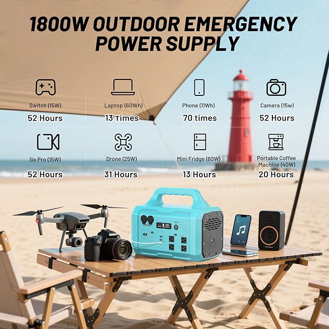 Portable Power Station 1800W GB-1800, 1024Wh Solar Generator LiFePO4 Battery with 120V AC Outlet, Fast Charging, Electric Generator for RV Camping Outdoor Home Emergency Backup (Solar Panel Optional)