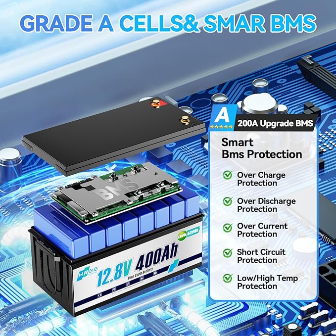 12V 400Ah LiFepo4 Battery, Rechargeable Lithium Batteries with 200A BMS, UP to 5000+ Deep Cycles, Perfect for Boat, Marine, RV, Solar, Trolling Motor