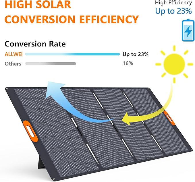 400W Foldable Portable Solar Panel for ALLWEI 1200W 2400W Power Station Solar Generator, IP67 Waterproof, with Adjustable Kickstand for RVs Camping Home and Blackouts