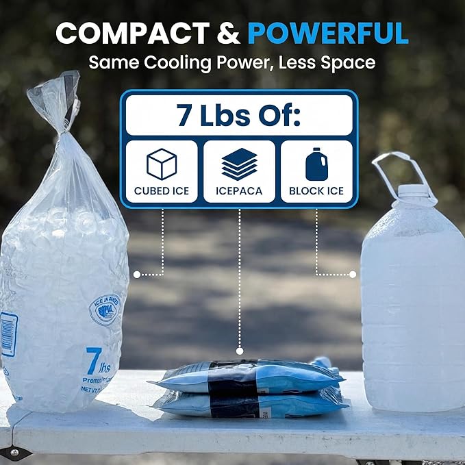 Ice Pack for Coolers, (3 Pack) High Performance, Reusable Long-Lasting Cold Pack for Lunch Boxes, Camping, Travel & Marine Use – Non-Toxic, Leakproof, No Watery Mess
