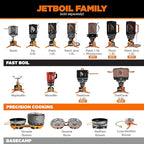 Jetboil Flash Java Portable Fast Boil Stove and Coffee Press for Camping and Backpacking, 1-Step Auto Ignition, Propane/Isobutane Burner