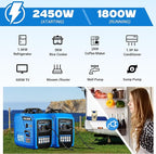 2450-Watt Portable Inverter Generator for Home Use, Super Quiet Small 120V Gas Generator for Camping, 1.6 Gallon Gas Tank for 8.3 Hours Use, EPA Compliant