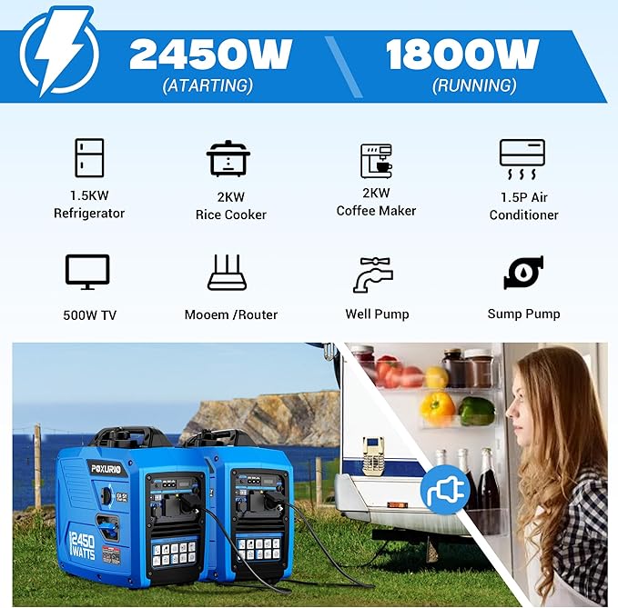 2450-Watt Portable Inverter Generator for Home Use, 1.6Gallon Large Fuel Tank Up to 8.3 Hours Use, 120V Gas Powered Generator Super Quiet - EPA Compliant, Sky Blue