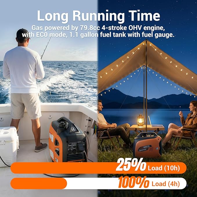2800-Watts Portable Inverter Generator, Gas Generators for Home Use, Camping, Super Quiet Emergency Home Backup, with Fuel Shut Off, 1.1Gal Fuel Tank, 39Lbs, EPA Compliant