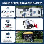 24V 140Ah LiFePO4 Lithium Battery,Built-in 100A BMS,3584W Power Output,Up to 15000 Cycles,Perfect for Trolling Motors,Marine,RV,Boat,Solar Off-Grid Systems,Camping