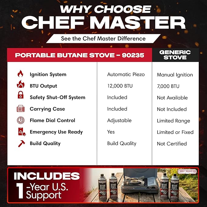 12,000 BTU Portable Butane Camping Stove with 4 x 8oz. Butane Fuel Canister Combo, Double Wind-Guard Portable Stove w/Carry Case for Road Trips, Camping, Tailgating & Emergencies by Chef Master 90235