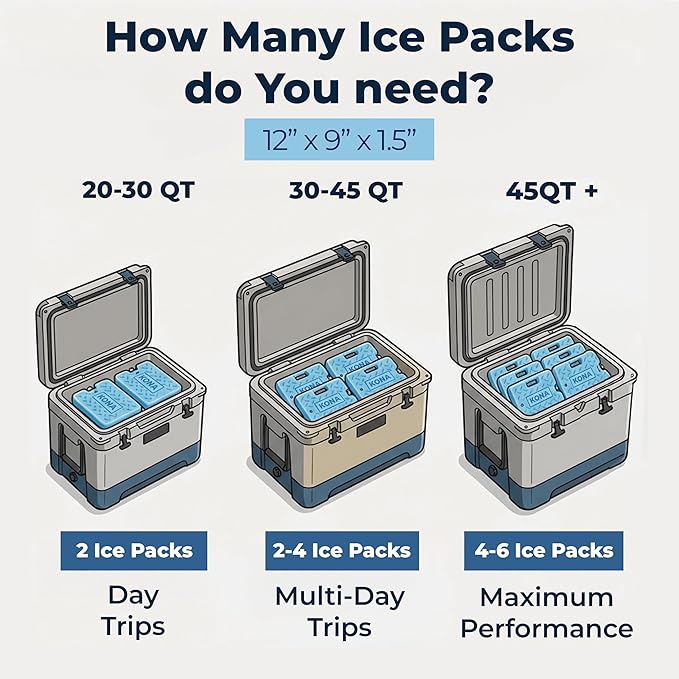 Kona Large Ice Pack for Coolers – 4 lb Reusable Refreezable Cooler Ice Pack, Long Lasting Blue Gel Pack for Camping, Travel, Lunch, Beach, Colder Than Ice -5°C