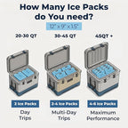 Kona Large Ice Pack for Coolers – 4 lb Reusable Refreezable Cooler Ice Pack, Long Lasting Blue Gel Pack for Camping, Travel, Lunch, Beach, Colder Than Ice -5°C