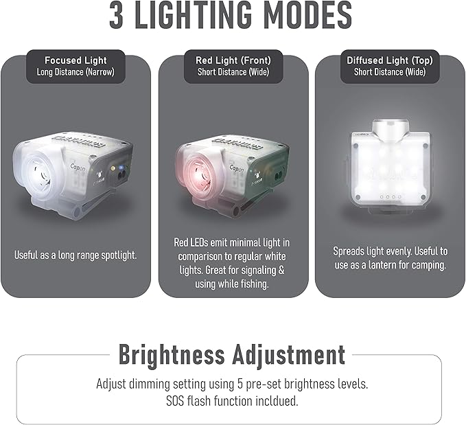 Claymore Capon 80C (Red) - LED Rechargeable Clip-On Cap Headlamp, Lightweight Hat Light for Camping, Running, Emergency & Industrial Use, Waterproof, Hands-Free Sensor, 45 Hours Battery Life.