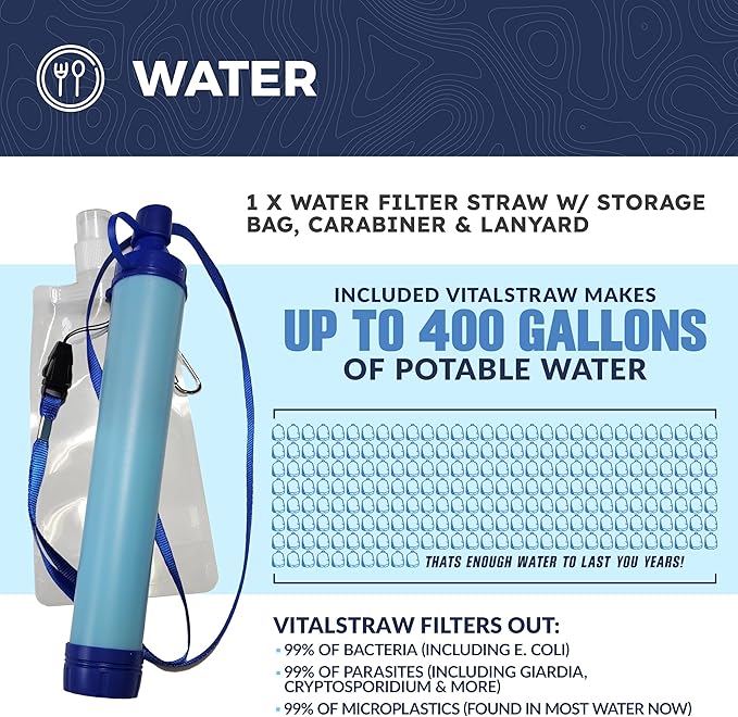 Vital 72 Hour Emergency Survival Kit for Family - Bug Out Bag for Hurricanes, Floods, Tornadoes or Other Disasters - 72 Hour Kit of Food & Water for 2 Per Bag