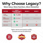 Legacy Food Storage 36 Serving Emergency Food Supply Box, Shelf Stable Breakfast Lunch & Dinner, 14,360 Total Calories, Freeze Dried Survival Meals for MRE Camping, Hiking, Prepping