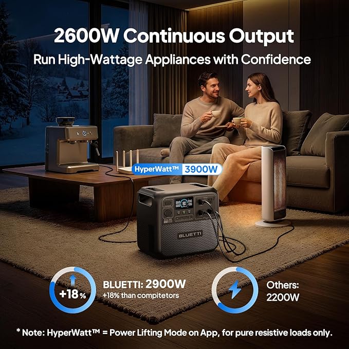 BLUETTI Elite 200 V2 Portable Power Station, 2073.6Wh LFP Battery Backup w/ 4 2600W AC Outlets (3900W Power Lifting), 0-80% Fast Charging in 50 Min, Solar Generator for Camping, Off-grid and Emergency
