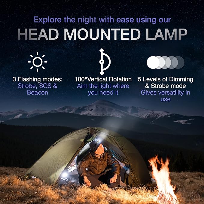 K-Bern Rechargeable Headlamp. 1200 Lumen, Super Bright Head Lights for Forehead. Waterproof, Lightweight Aluminum, 2600mAh Battery, Perfect for Dog Walking, Camping, Hiking & Hard Hats