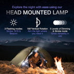 K-Bern Rechargeable Headlamp. 1200 Lumen, Super Bright Head Lights for Forehead. Waterproof, Lightweight Aluminum, 2600mAh Battery, Perfect for Dog Walking, Camping, Hiking & Hard Hats