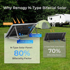Renogy Bifacial Solar Panel 250W N-Type 16BB, 250 Watt Solar Panel 12V Double-Side 25% High-Efficiency, PV Module Power Charger for RV Marine Rooftop Farm Battery and Other Off-Grid Applications