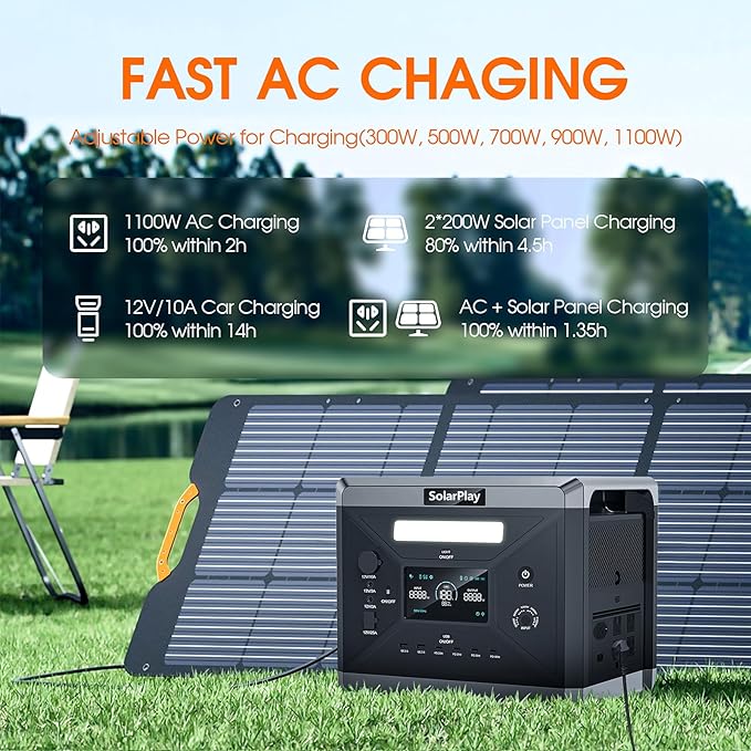 SolarPlay Portable Power Station, 2400W/2160Wh Large Capacity Solar Generator, with 2x200W Solar Panels, 4 AC Outlets (4800W Peak), Emergency Power Station for Home, Camping, Outdoor Battery Backup