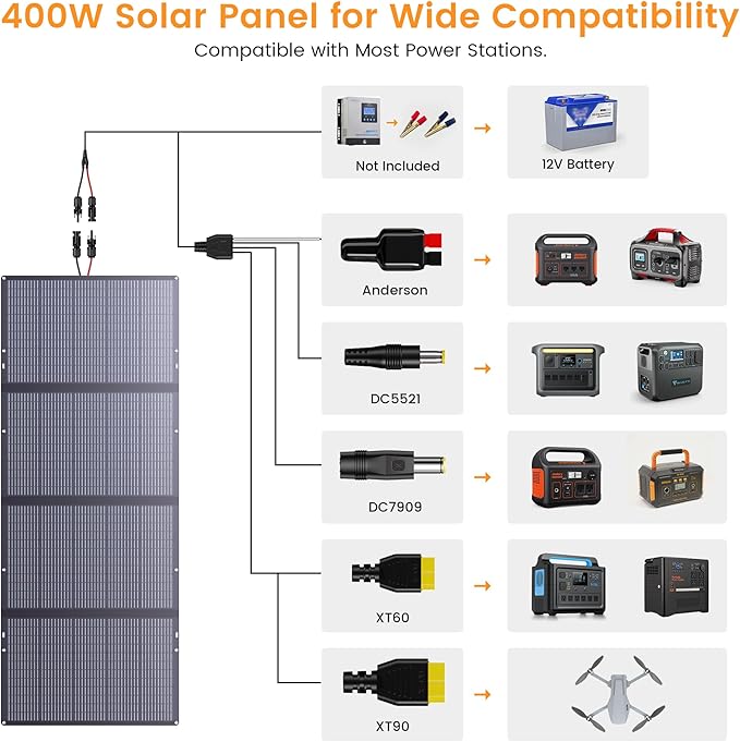400W Portable Solar Panel Foldable Lightweight Charger with Upgraded Bracket, 36V Waterproof 400 Watts Solar Panels for RV, Campervan, Power Outages, Sheds, Outdoor Off Grid Essentials